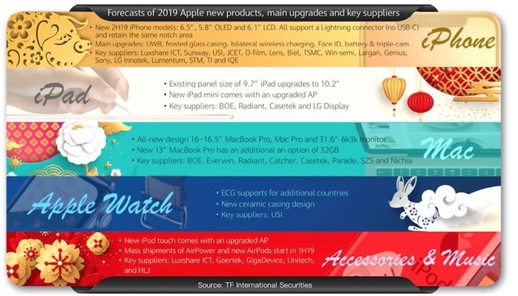 2019��iPhone XR����4G�ڴ棬��ĥɰ�������