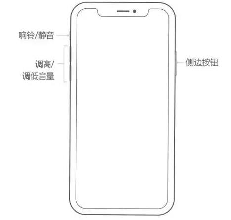 �¿�ƻ��iPhone������ΰ죿