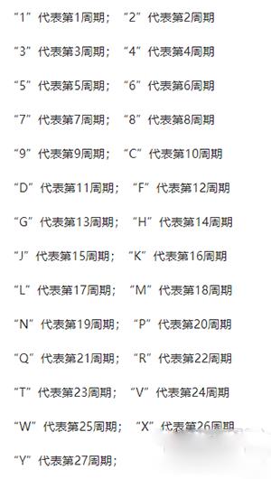 iPhone���к���ʲô�����кŲ鿴�ķ���