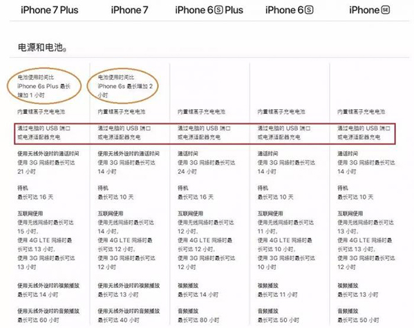 iPhone8�����WiFi��磿