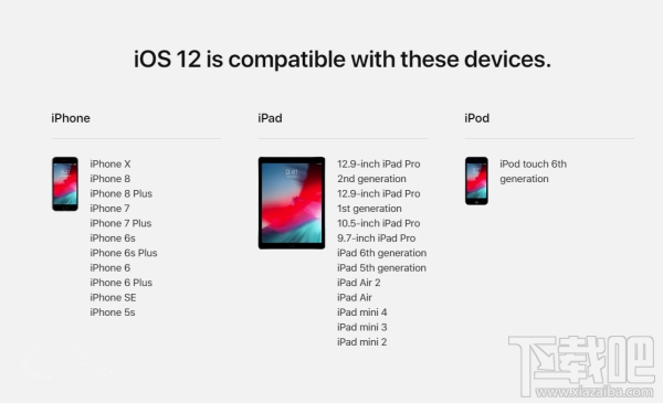��һЩ�豸��������iOS 12 beta 6��
