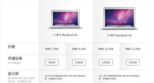 ƻ��������Back to the Mac ������