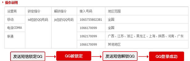 �ֻ�����QQ���뼼�ɵ�ʹ��