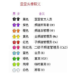 YY�����ᣩ����Ƶ��Ȩ����ͷ��Ĺ�ϵ����