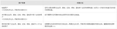 qq��ʼ���ͨ�ķ�ʽ
