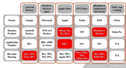 Windows Mobileδ����������