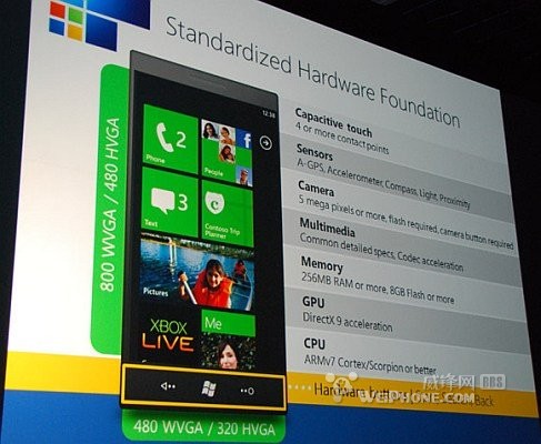 Windows Phone 7����Android������