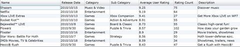 Windows Phone 7 Marketplace����