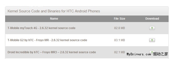 ��ȥˢ�� HTC�ֹ����������Դ����