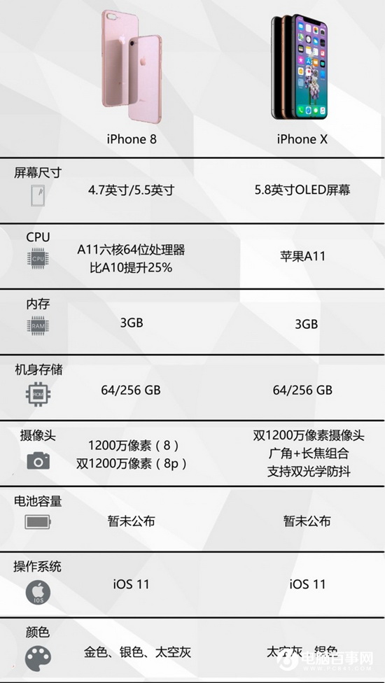 ƻ��iphone8��iphone x���� iphone8��iphonex�Ǹ�ֵ�ù���