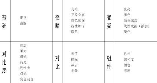 Photoshop�Ļ��ģʽ