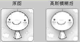 ��Photoshop��˹�����˾����㷨�ܽ�