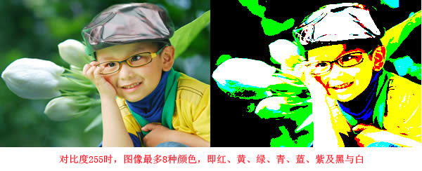 Photoshopͼ������/�Ƚ϶ȵ���