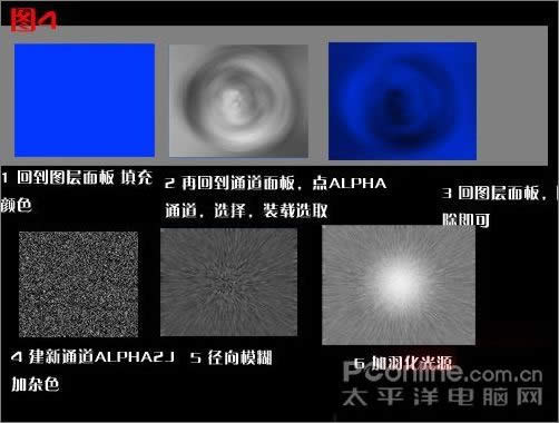 Photoshop�����ַ����ϣ��߼����ߵ�Ӧ��