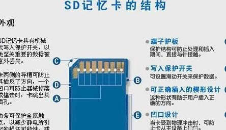 tf����sd��������TF��SD����ʲô��֮ͬ��