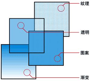 FreeHand��PageMaker������Э��