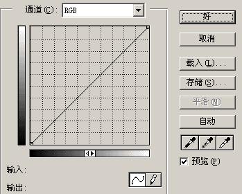 ��ʶPhotoshop��������