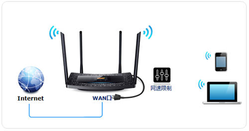TP-Link TL-H69RT ����·�������پ��޼��ɵ�Ӧ��������