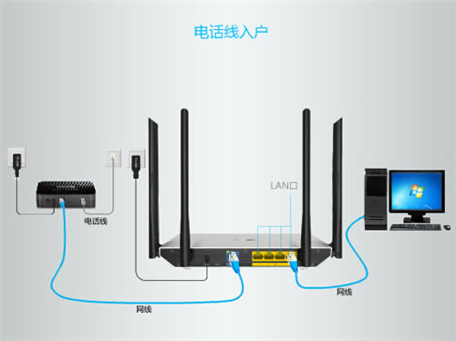 TP-Link TL-WDR5800 V2 ����·������������