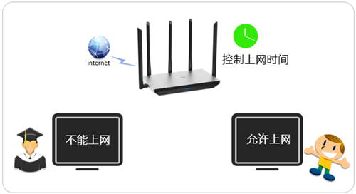 TP-Link TL-WDR6800 ����·��������ʱ�����