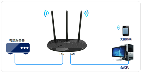TP-Link TL-WR885N V4 ����·�����������߽�����ʹ��