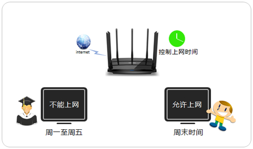 TP-Link TL-WDR8500 ����·��������ʱ����ư취