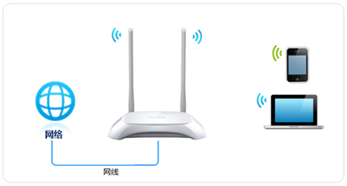 TP-Link TL-WR842N V4 ����·����WiFi������������