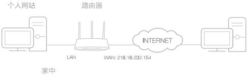 TP-Link TL-WDR5600 ����·�����˿�ӳ������ָ��