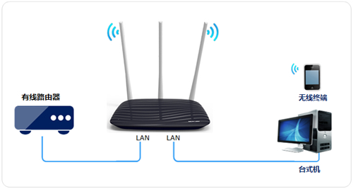 ˮ�� MW450R V4 ����·��������������ʹ��