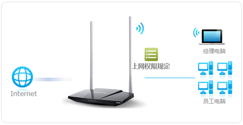 ˮ�� MW309R V1~V2 ����·�����ܿ�������������Ȩ��