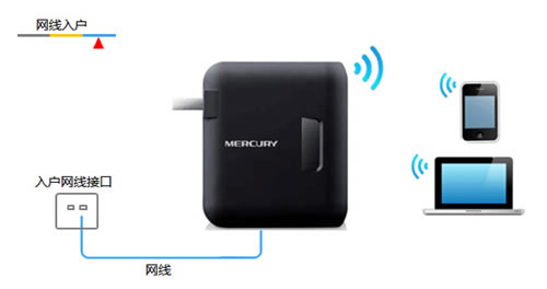 ˮ�� MW150RM ����������·������������