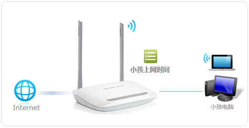 ˮ�� MW300R V4~V9 ����·��������ʱ����ư취