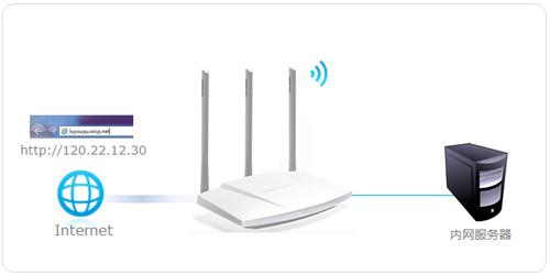 ˮ�� MW300R V10~V15 ����·�����˿�ӳ������ͼ�Ľ̳�