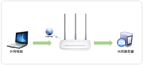 ˮ�� MW315R ����·�����˿�ӳ������ͼ�Ľ̳�