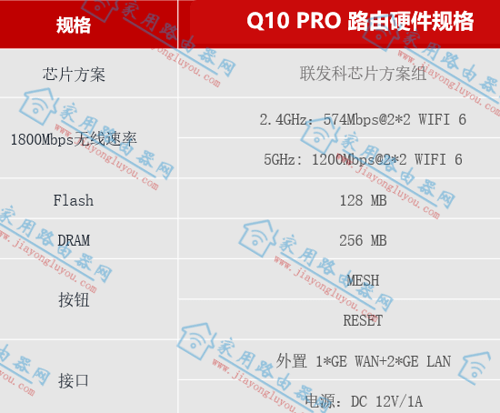��ϡ��JCG��Q10Pro�ƶ���WiFi6·����Ӳ��������