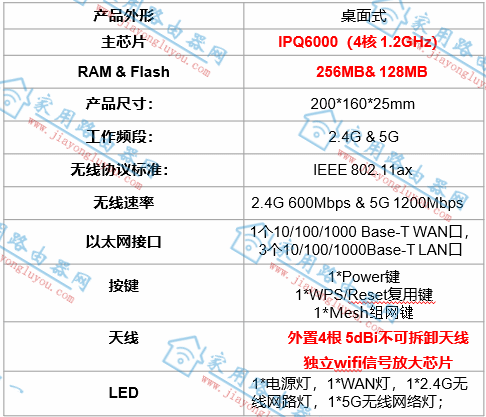 �й��ƶ�WiFi6·����CMIOT-AX18��ϸ������