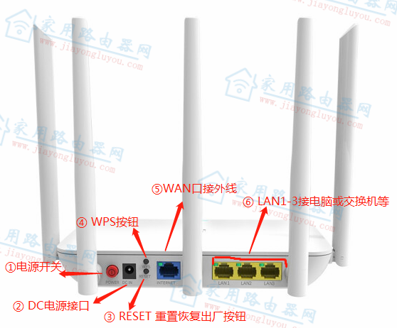 �й��ƶ�LIXS��������·����W1����ӿڰ�ť����ɶ���ã�