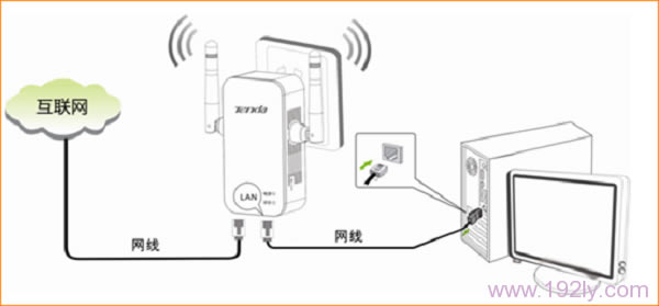 �ڴ�(Tenda)A41����·��������ģʽ��������