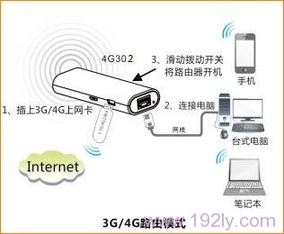 �ڴ�(Tenda)4G302��ε�¼���ý���