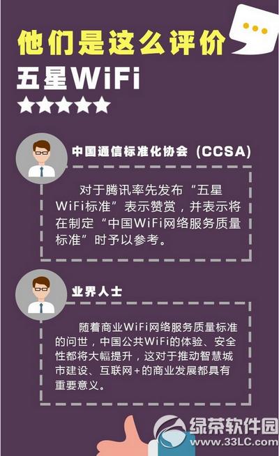 5��wifi��ʲô 5��wifi�淶����