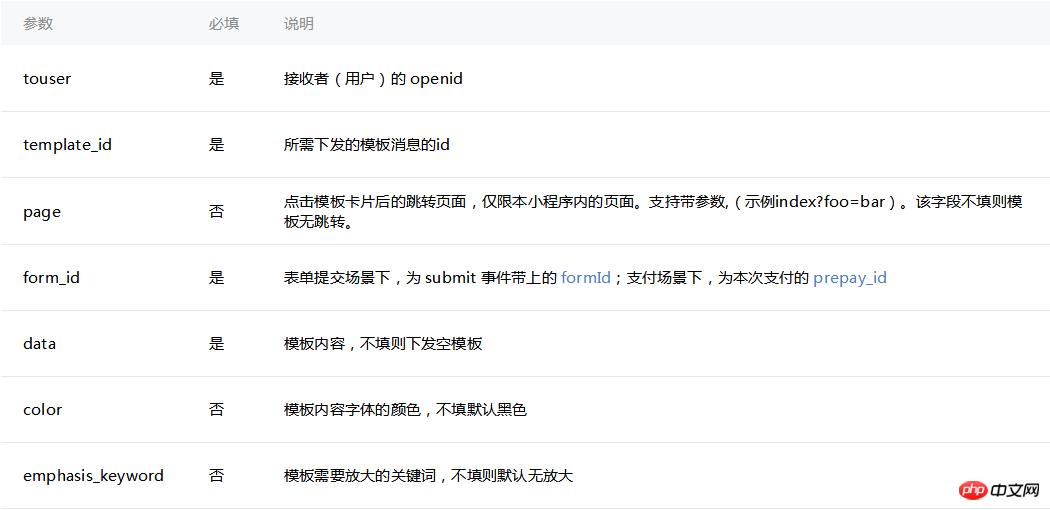 ΢��С������ɷ���ģ����Ϣ