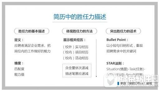 word��������� word�ĵ����������������