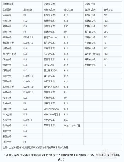 ������ν���BIOS ����U�̴�