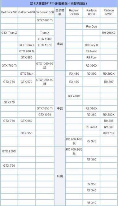 2017��4�·������Կ�����ͼ�����