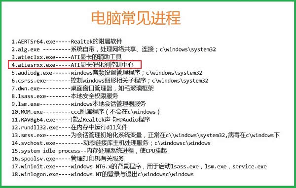 atiesrxx.exe��ʲô���̣��ǲ��ǲ�����