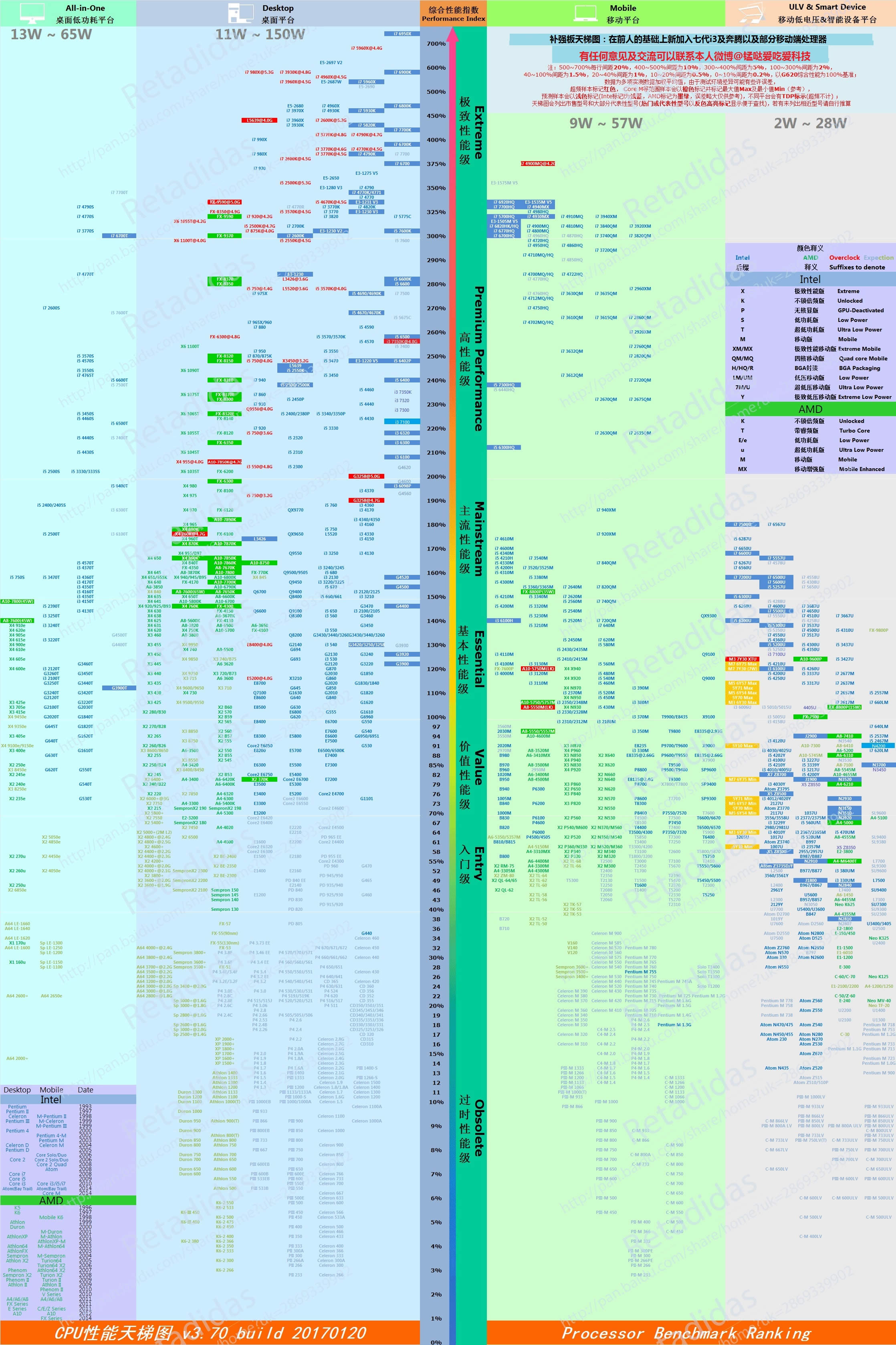 2017��3������CPU����ͼ�°汾