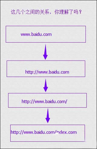 ʲô����������վ��������ʲô��