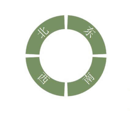 Edraw Max��λ��ƶ�����������ͼ?