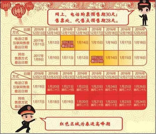 2017���˻�Ʊ��ʽ����ʱ���ܽ�