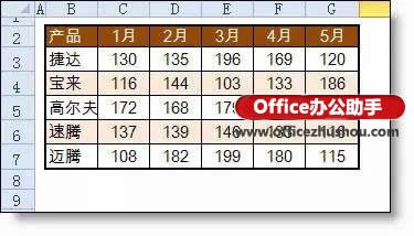 excel��̬ͼ���������